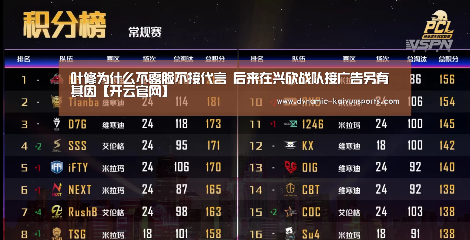 叶修为什么不露脸不接代言 后来在兴欣战队接广告另有其因【开云官网】(图2)